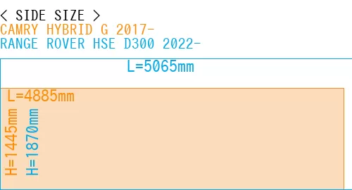#CAMRY HYBRID G 2017- + RANGE ROVER HSE D300 2022-
